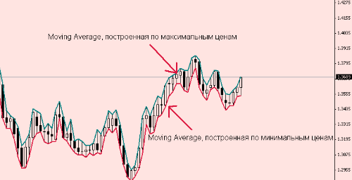 moving average